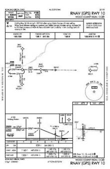 RNAV (GPS) RWY 10 chart preview