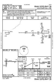 RNAV (GPS) RWY 28 chart preview