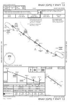 RNAV (GPS) Y RWY 12 chart preview