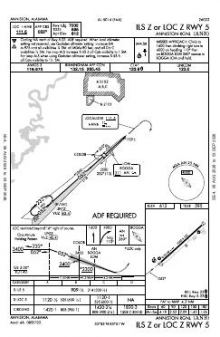 ILS Z OR LOC Z RWY 05 chart preview