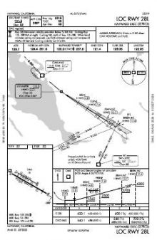 LOC RWY 28L chart preview