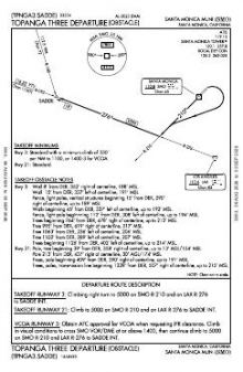 TOPANGA THREE (OBSTACLE) chart preview