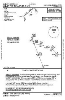 AHMET FIVE (RNAV) chart preview