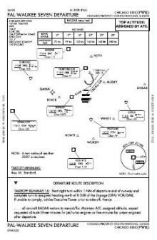 PAL-WAUKEE SEVEN chart preview