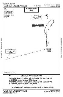 FLAGSTAFF ONE chart preview