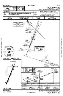 LOC RWY 20 chart preview