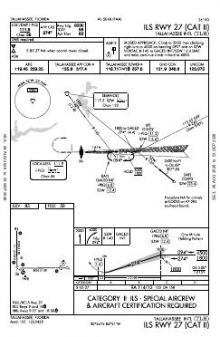 ILS RWY 27 (CAT II) chart preview