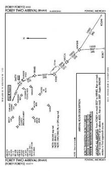 FOREY TWO (RNAV) chart preview