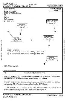 ASHEVILLE SEVEN chart preview