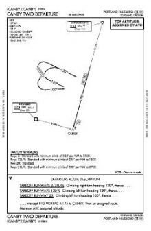 CANBY TWO chart preview