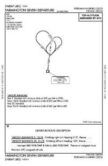 FARMINGTON SEVEN chart preview