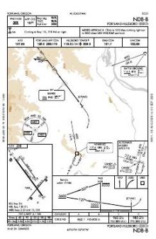 NDB-B chart preview