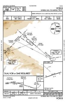 VOR-B chart preview