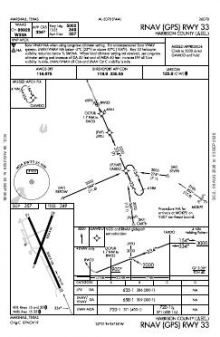 RNAV (GPS) RWY 33 chart preview