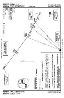 KBREW TWO chart preview