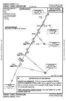 ORSKY THREE chart preview