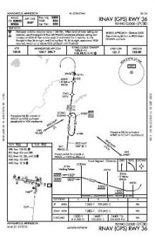 RNAV (GPS) RWY 36 chart preview