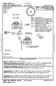 GIBBZ SIX (RNAV), CONT.1 chart preview