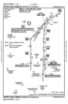 HYPER ONE (RNAV), CONT.1 chart preview