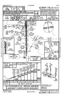 ILS RWY 19L (SA CAT II) chart preview