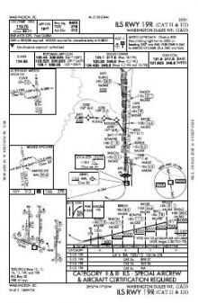 ILS RWY 19R (CAT II - III) chart preview