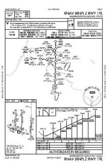 RNAV (RNP) Z RWY 19L chart preview