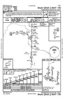 RNAV (RNP) Z RWY 19R chart preview