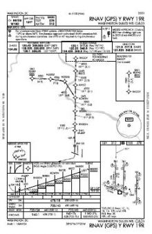 RNAV (GPS) Y RWY 19R chart preview