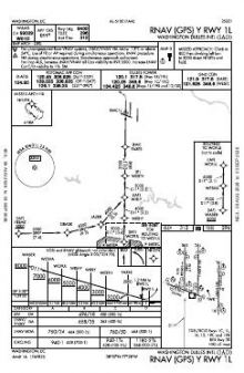 RNAV (GPS) Y RWY 01L chart preview