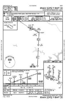 RNAV (GPS) Y RWY 30 chart preview