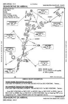 SELINSGROVE SIX chart preview
