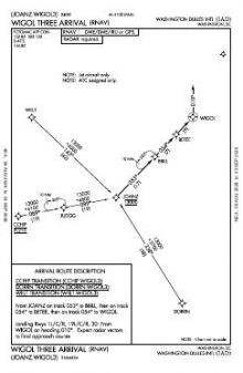 WIGOL THREE (RNAV) chart preview