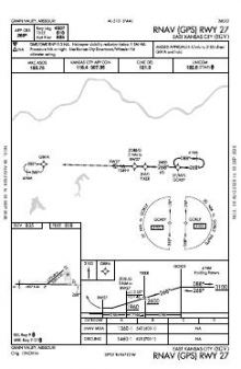RNAV (GPS) RWY 27 chart preview