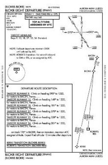 BLOKR EIGHT (RNAV) chart preview