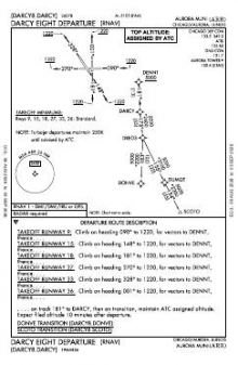 DARCY EIGHT (RNAV) chart preview