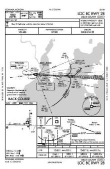 LOC BC RWY 28 chart preview