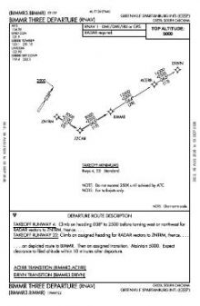 BIMMR THREE (RNAV) chart preview