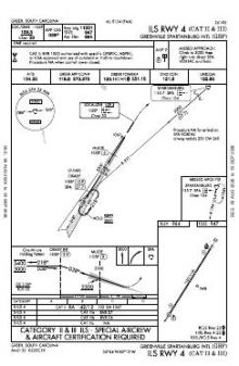 ILS RWY 04 (CAT II - III) chart preview