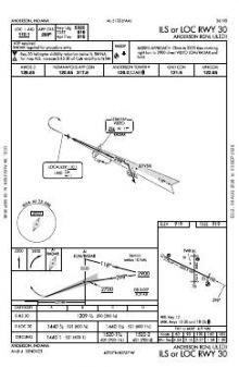 ILS OR LOC RWY 30 chart preview