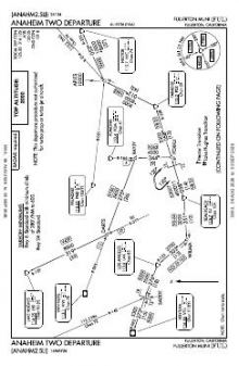 ANAHEIM TWO chart preview