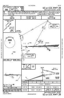 ILS OR LOC RWY 28 chart preview