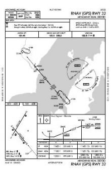 RNAV (GPS) RWY 32 chart preview