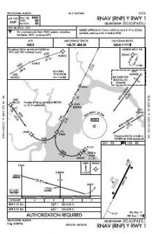 RNAV (RNP) Y RWY 01 chart preview