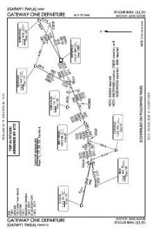GATEWAY ONE chart preview
