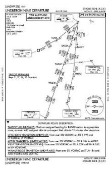LINDBERGH NINE chart preview