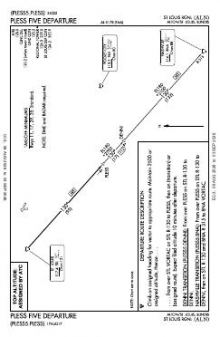 PLESS FIVE chart preview