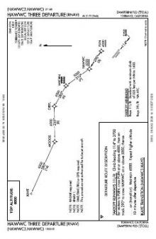 HAWWC THREE (RNAV) chart preview