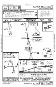 ILS RWY 35 (SA CAT I - II) chart preview