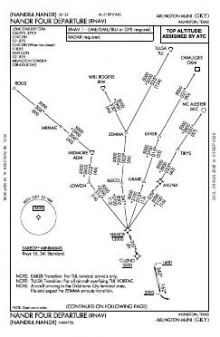 NANDR FOUR (RNAV) chart preview