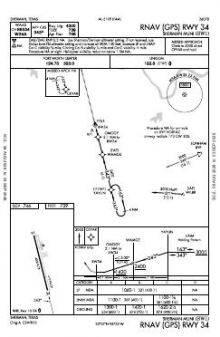 RNAV (GPS) RWY 34 chart preview